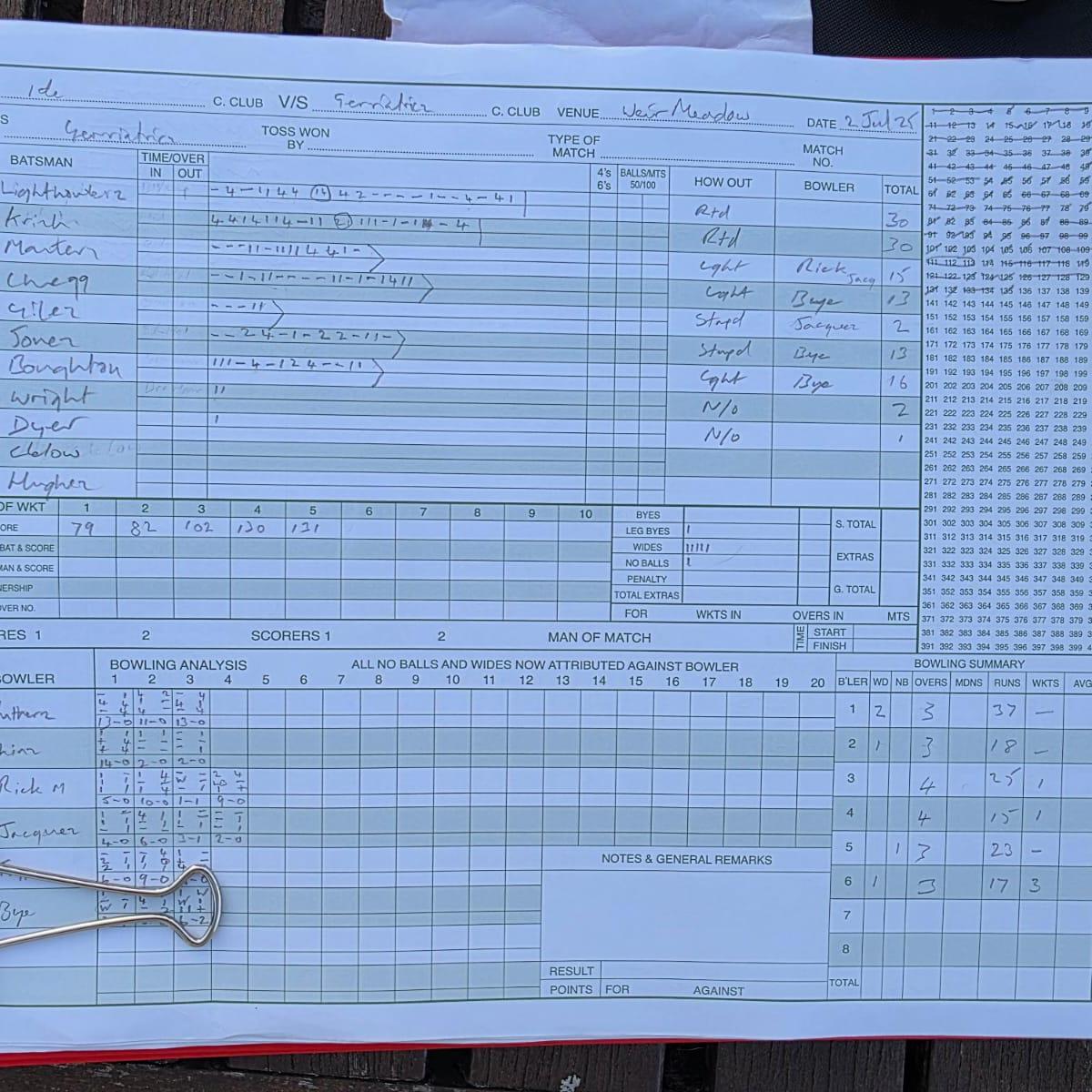 2025 MATCH REPORT 2/7: The return of Sir&nbsp;Giles