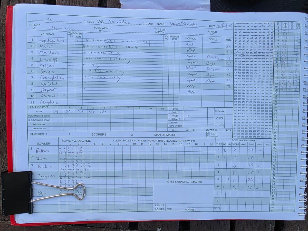 2025 MATCH REPORT 2/7: The return of Sir&nbsp;Giles