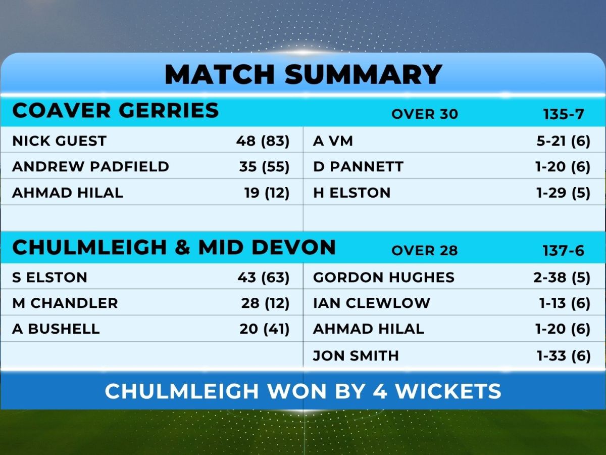 New season, new faces, and Spring has finally&nbsp;sprung!