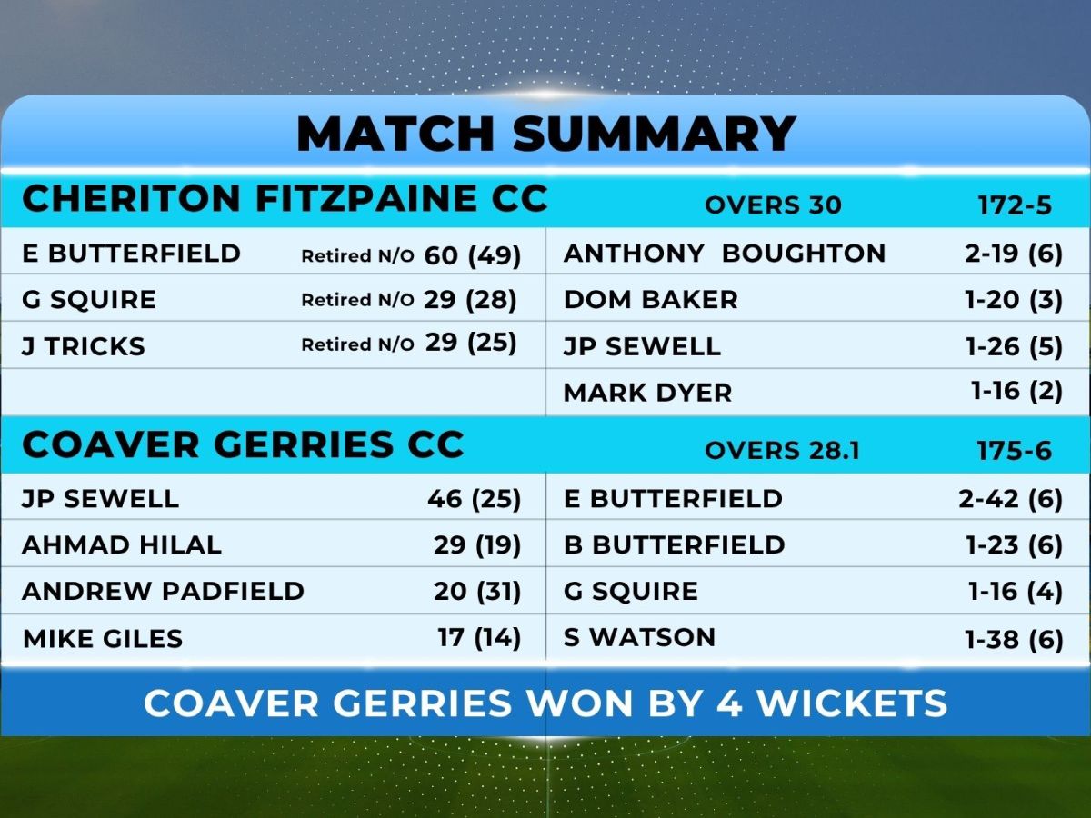 Gerries v Cherries – with the cream on&nbsp;top